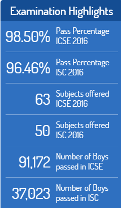 ICSE & ISC 10th & 12th examination 2019 Result